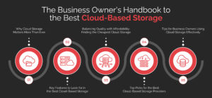 best cloud based storage
