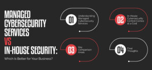 managed cybersecurity services