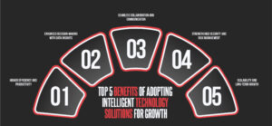 intelligent technology solutions