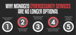 managed cybersecurity services