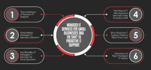  managed IT services for small businesses
